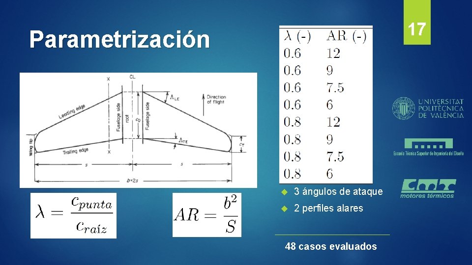 17 Parametrización 3 ángulos de ataque 2 perfiles alares 48 casos evaluados 