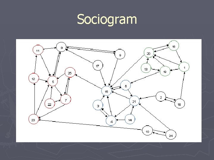 Sociogram Sociogram
