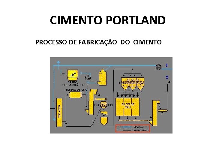 CIMENTO PORTLAND PROCESSO DE FABRICAÇÃO DO CIMENTO : 