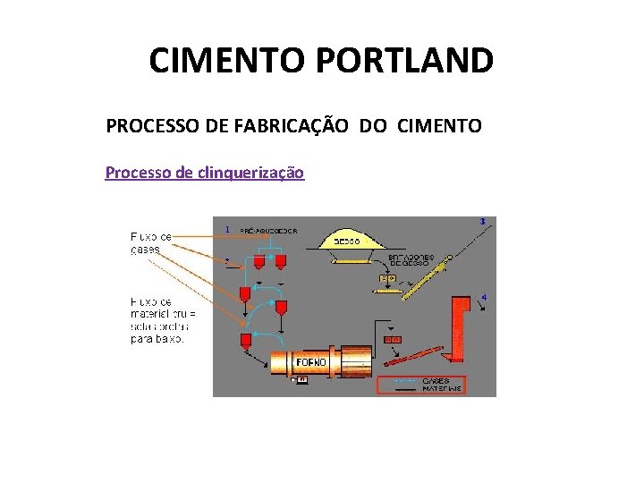 CIMENTO PORTLAND PROCESSO DE FABRICAÇÃO DO CIMENTO Processo de clinquerização 