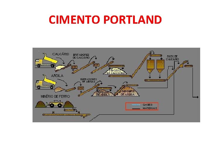 CIMENTO PORTLAND 