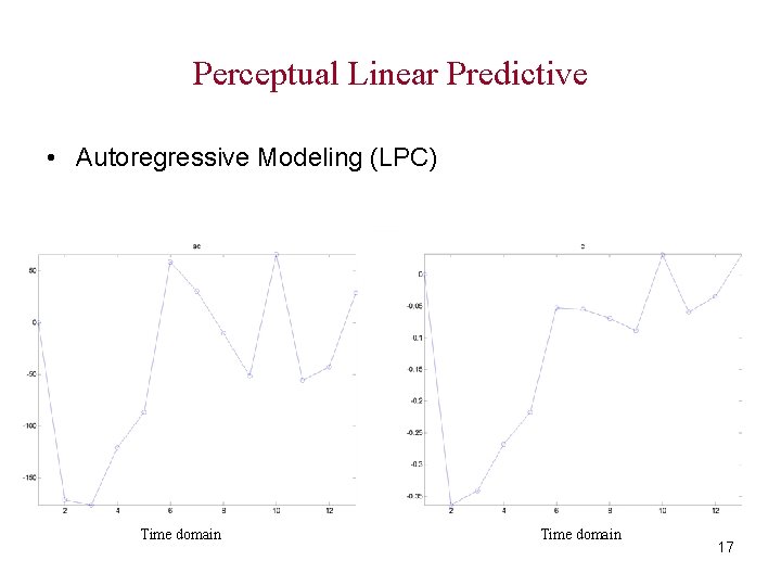 Perceptual Linear Predictive • Autoregressive Modeling (LPC) Time domain 17 