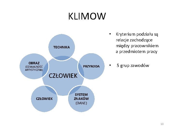 KLIMOW • Kryterium podziału są relacje zachodzące między pracownikiem a przedmiotem pracy TECHNIKA OBRAZ