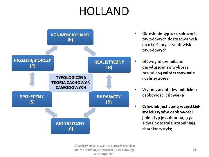 HOLLAND KONWENCJONALNY (K) PRZEDSIĘBIORCZY (P) REALISTYCZNY (R) TYPOLOGICZNA TEORIA ZACHOWAŃ ZAWODOWYCH SPOŁECZNY (S) BADAWCZY