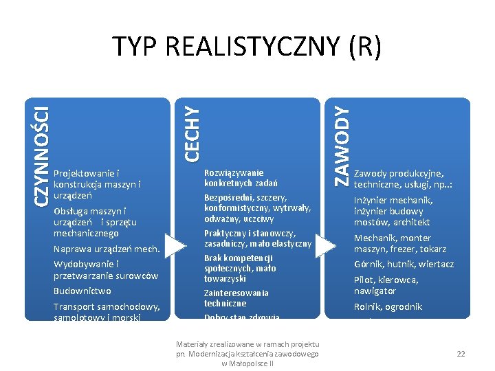 Rozwiązywanie konkretnych zadań Bezpośredni, szczery, konformistyczny, wytrwały, odważny, uczciwy Praktyczny i stanowczy, zasadniczy, mało