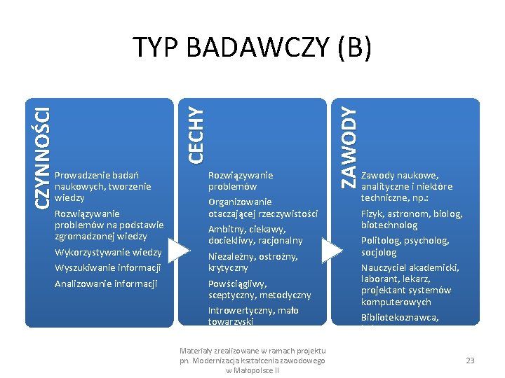 Rozwiązywanie problemów Organizowanie otaczającej rzeczywistości Ambitny, ciekawy, dociekliwy, racjonalny Niezależny, ostrożny, krytyczny Powściągliwy, sceptyczny,