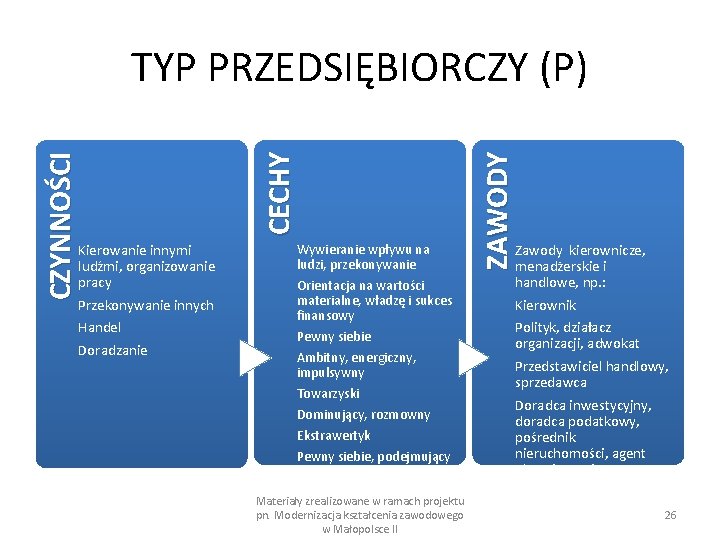 Wywieranie wpływu na ludzi, przekonywanie Orientacja na wartości materialne, władzę i sukces finansowy Pewny