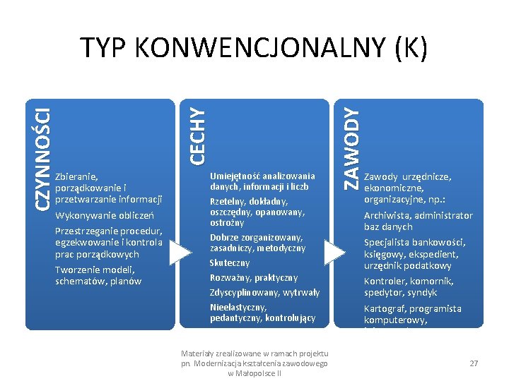 Umiejętność analizowania danych, informacji i liczb Rzetelny, dokładny, oszczędny, opanowany, ostrożny Dobrze zorganizowany, zasadniczy,