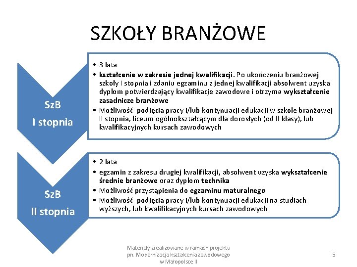 SZKOŁY BRANŻOWE Sz. B I stopnia Sz. B II stopnia • 3 lata •