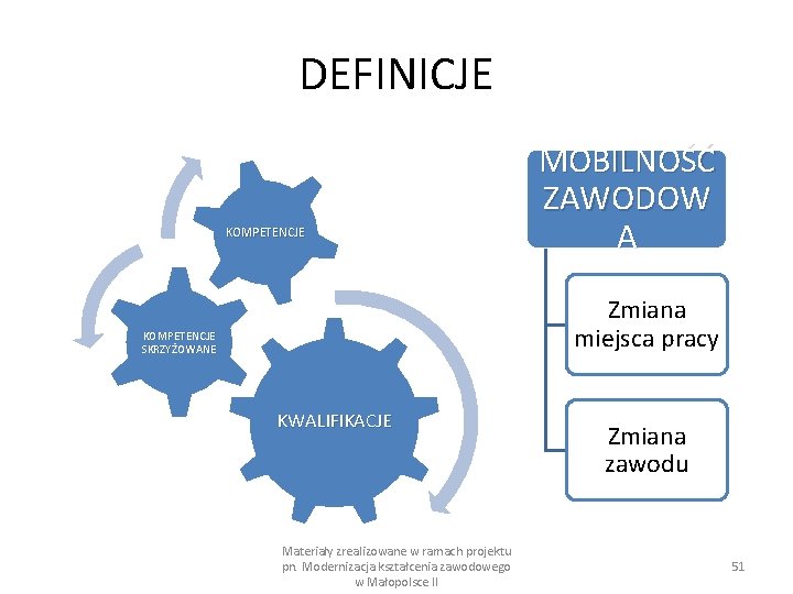 DEFINICJE KOMPETENCJE MOBILNOŚĆ ZAWODOW A Zmiana miejsca pracy KOMPETENCJE SKRZYŻOWANE KWALIFIKACJE Materiały zrealizowane w DEFINICJE KOMPETENCJE MOBILNOŚĆ ZAWODOW A Zmiana miejsca pracy KOMPETENCJE SKRZYŻOWANE KWALIFIKACJE Materiały zrealizowane w