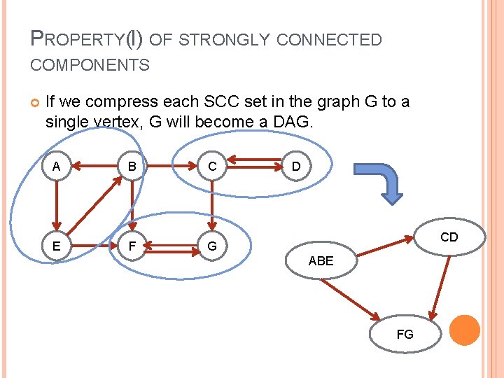 PROPERTY(I) OF STRONGLY CONNECTED COMPONENTS If we compress each SCC set in the graph