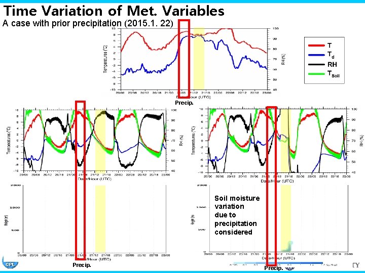 Time Variation of Met. Variables A case with prior precipitation (2015. 1. 22) Precip.