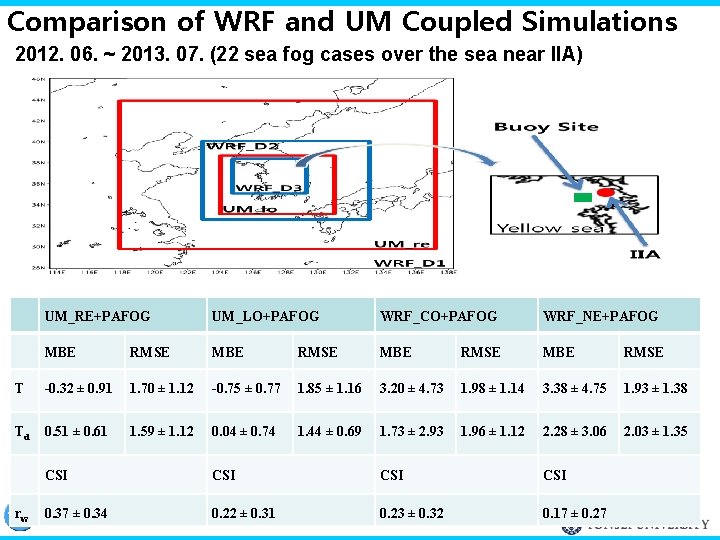 Comparison of WRF and UM Coupled Simulations 2012. 06. ~ 2013. 07. (22 sea