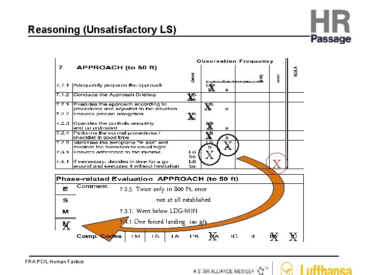 Reasoning (Unsatisfactory LS) X X X X FRA PC/L Human Factors X X 7.