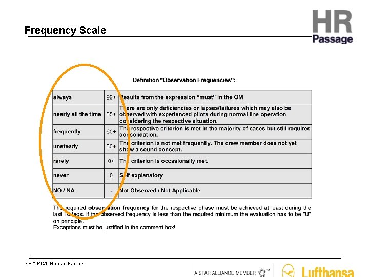 Frequency Scale FRA PC/L Human Factors 