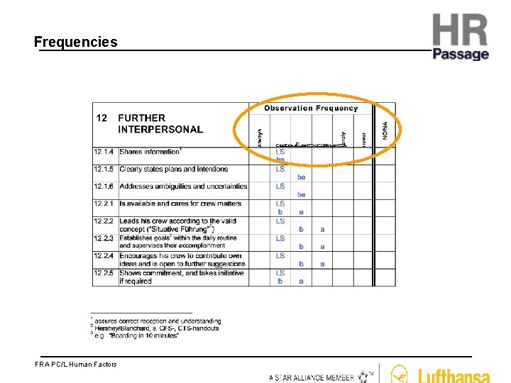 Frequencies FRA PC/L Human Factors 