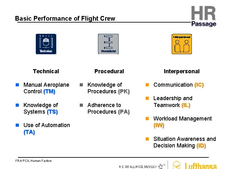 Basic Performance of Flight Crew Technical n Manual Aeroplane Control (TM) n Knowledge of