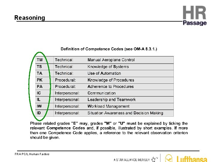 Reasoning FRA PC/L Human Factors 