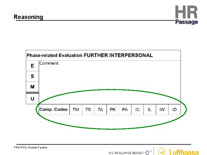 Reasoning FRA PC/L Human Factors 