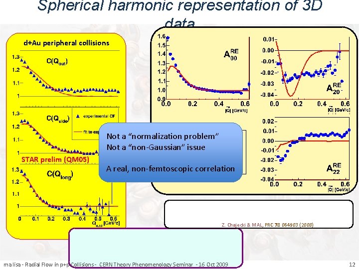 Spherical harmonic representation of 3 D data d+Au peripheral collisions Not a “normalization problem”