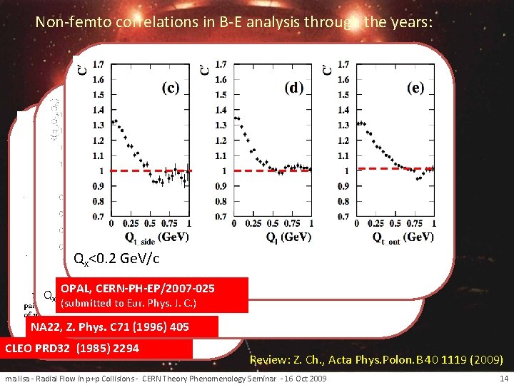 Non-femto correlations in B-E analysis through the years: We are not alone. . .