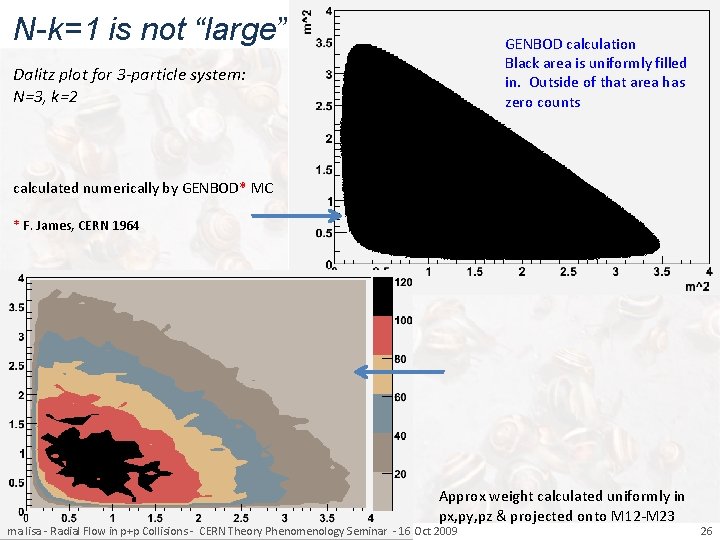 N-k=1 is not “large” GENBOD calculation Black area is uniformly filled in. Outside of