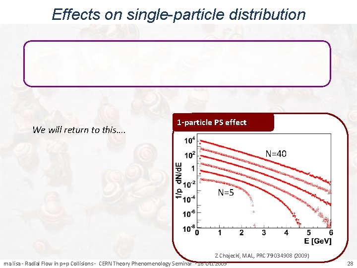 Effects on single-particle distribution We will return to this…. 1 -particle PS effect N=40