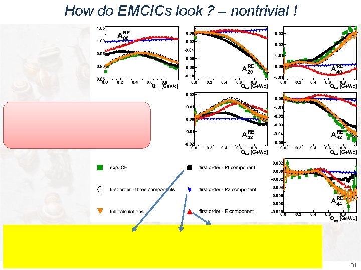 How do EMCICs look ? – nontrivial ! ma lisa - Radial Flow in