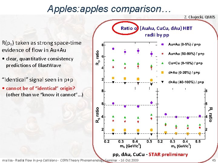 Apples: apples comparison… Z. Chajecki, QM 05 Ratio of (Au. Au, Cu. Cu, d.
