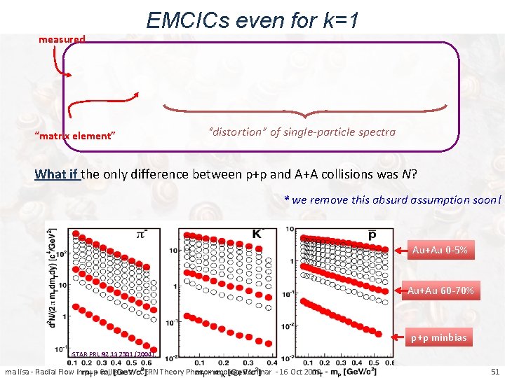 measured EMCICs even for k=1 “matrix element” “distortion” of single-particle spectra What if the
