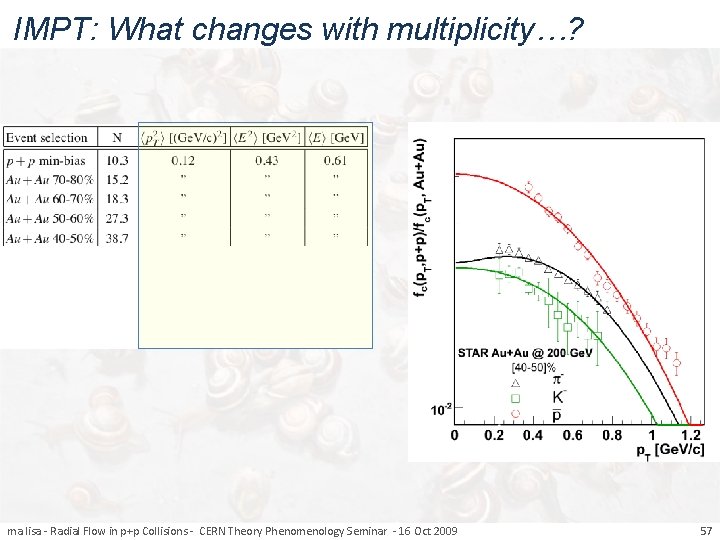 IMPT: What changes with multiplicity…? ma lisa - Radial Flow in p+p Collisions -