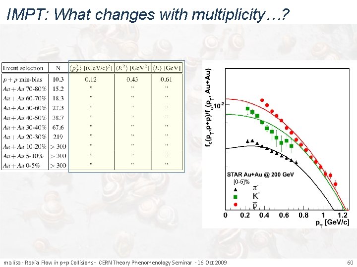 IMPT: What changes with multiplicity…? ma lisa - Radial Flow in p+p Collisions -