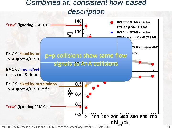 Combined fit: consistent flow-based description “raw” (ignoring EMCICs) EMCICs fixed by correlations p+p collisions