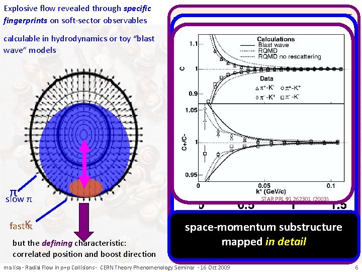 Explosive flow revealed through specific fingerprints on soft-sector observables calculable in hydrodynamics or toy