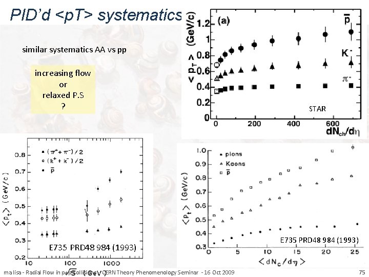 PID’d <p. T> systematics similar systematics AA vs pp increasing flow or relaxed P.