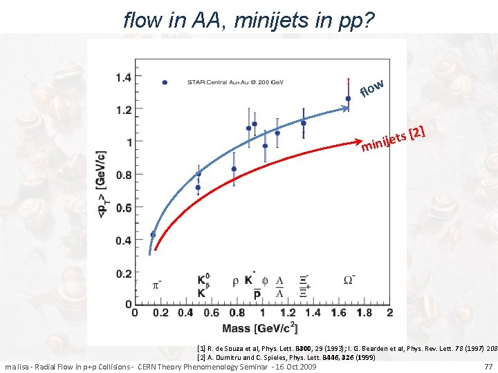 flow in AA, minijets in pp? w flo jets i n i m [2]