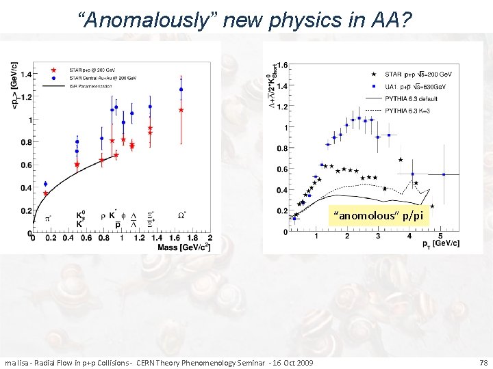“Anomalously” new physics in AA? “anomolous” p/pi ma lisa - Radial Flow in p+p