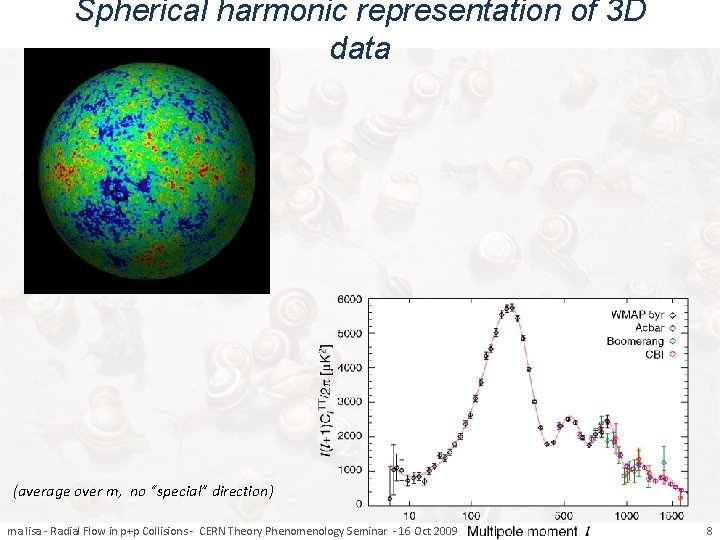 Spherical harmonic representation of 3 D data (average over m, no “special” direction) ma