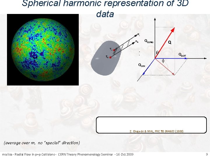 Spherical harmonic representation of 3 D data QLONG Q θ QSIDE QOUT ϕ Z.