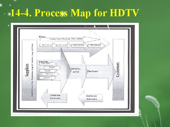 14 -4. Process Map for HDTV 