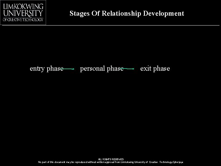 Stages Of Relationship Development entry phase personal phase exit phase ALL RIGHTS RESERVED No