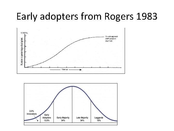 Early adopters from Rogers 1983 