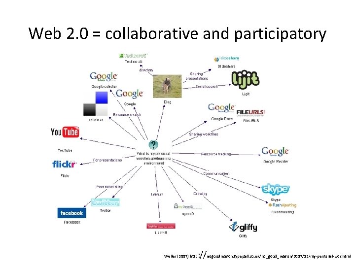 Web 2. 0 = collaborative and participatory : //nogoodreason. typepad. co. uk/no_good_reason/2007/12/my-personal-wor. html Weller