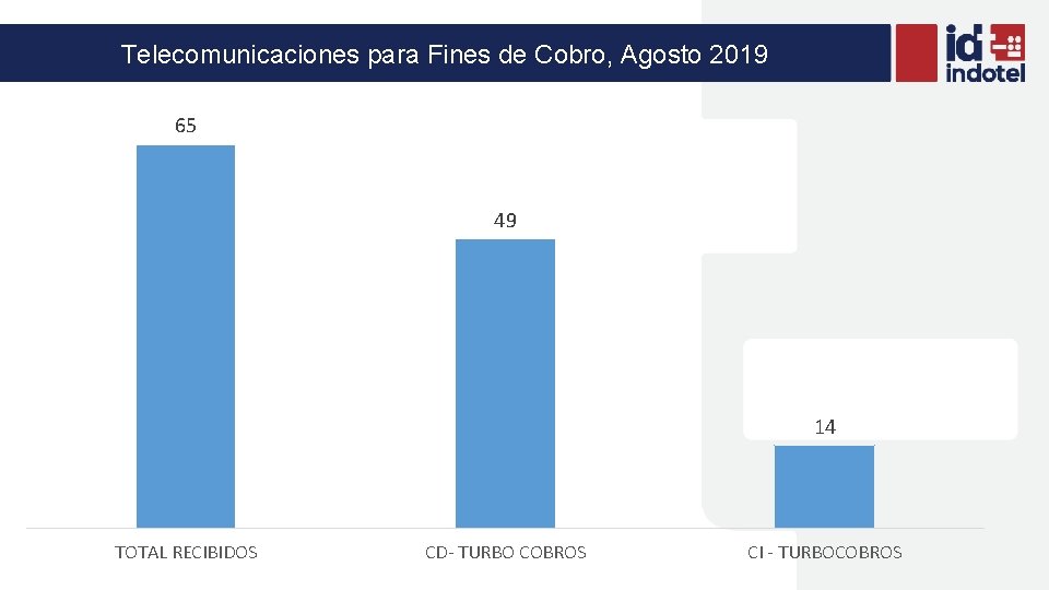Telecomunicaciones para Fines de Cobro, Agosto 2019 65 49 14 TOTAL RECIBIDOS CD- TURBO