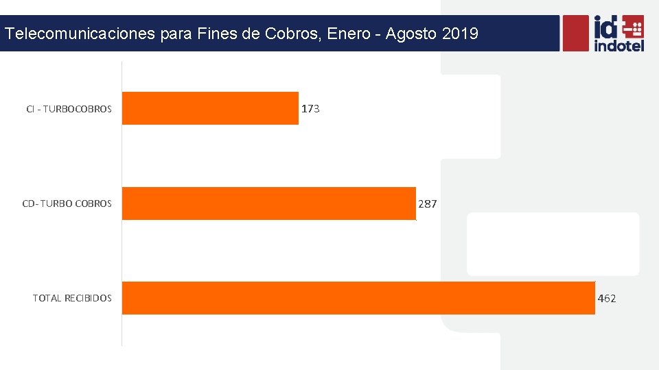 Telecomunicaciones para Fines de Cobros, Enero - Agosto 2019 CI - TURBOCOBROS CD- TURBO