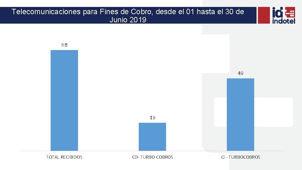 Telecomunicaciones para Fines de Cobro, desde el 01 hasta el 30 de Junio 2019