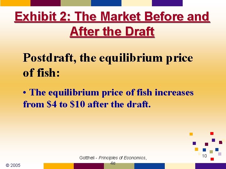 Exhibit 2: The Market Before and After the Draft Postdraft, the equilibrium price of