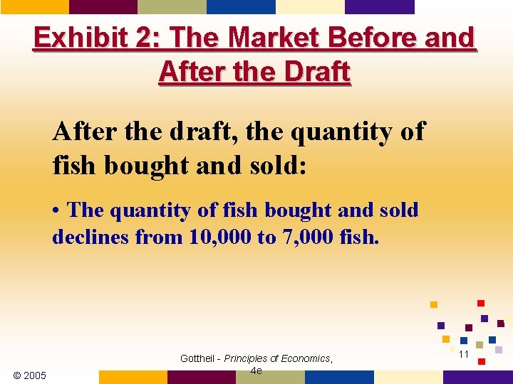 Exhibit 2: The Market Before and After the Draft After the draft, the quantity