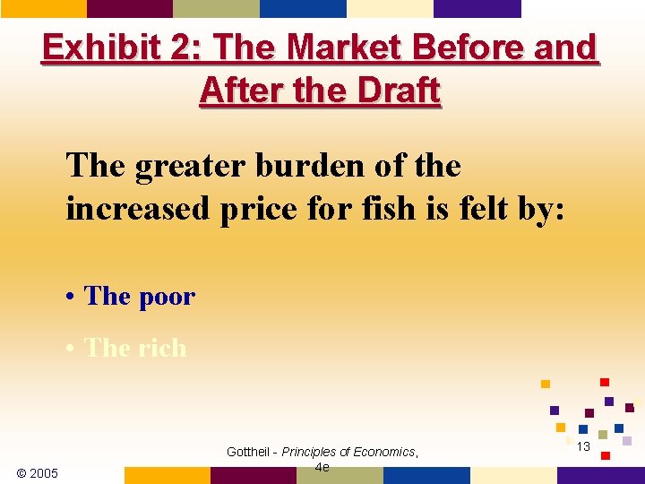 Exhibit 2: The Market Before and After the Draft The greater burden of the