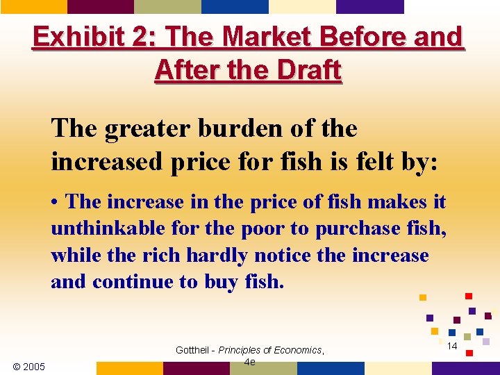 Exhibit 2: The Market Before and After the Draft The greater burden of the